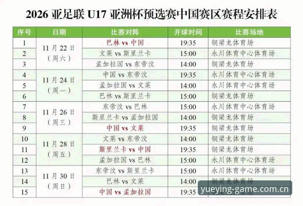 5个关键点解析U17世界杯分组：中国男女足同遇强敌，如何突围？