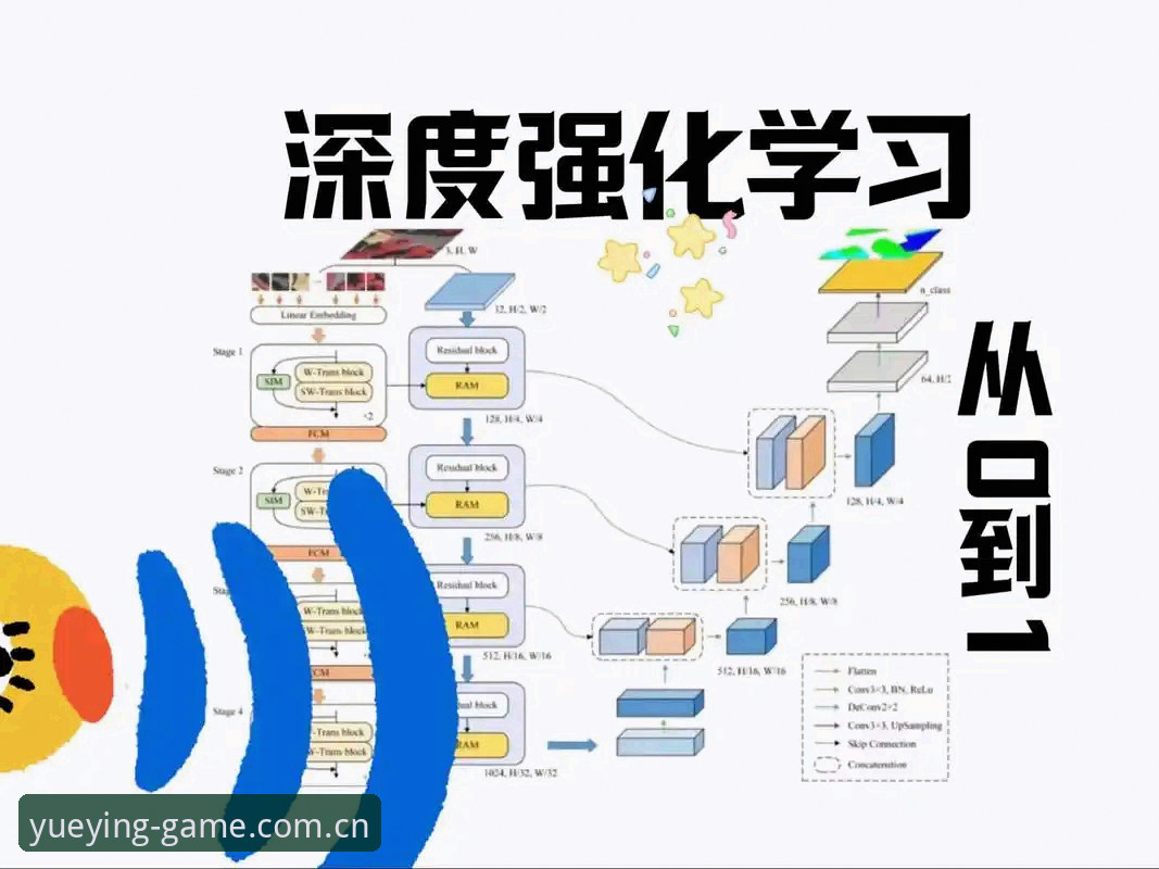 YUEYING下载教程 YUEYING下载教程深度评测:从注册到安装全流程实战分享